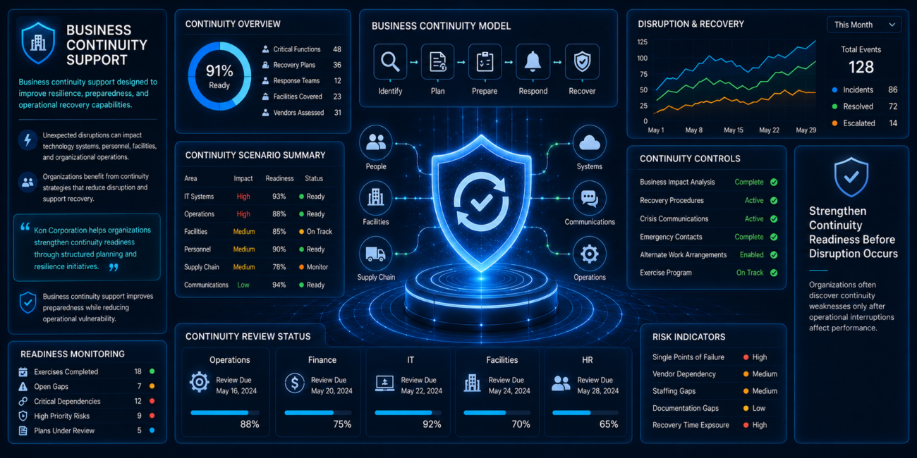 Business continuity command center