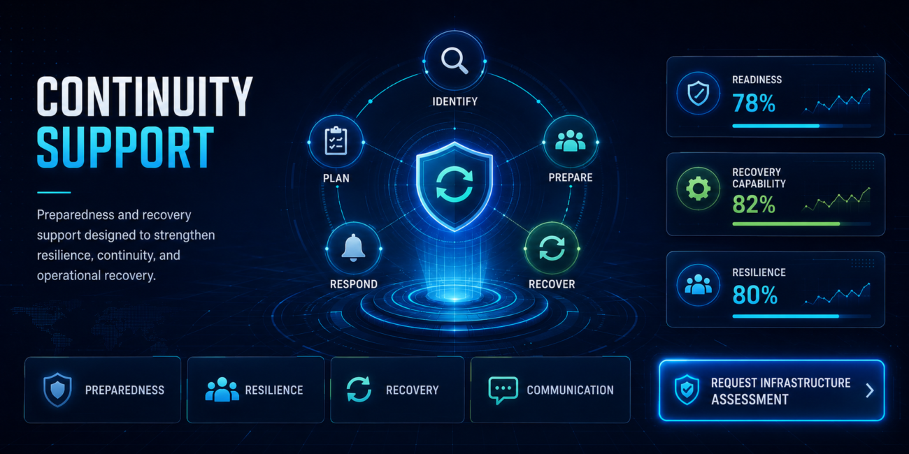 Continuity support dashboard