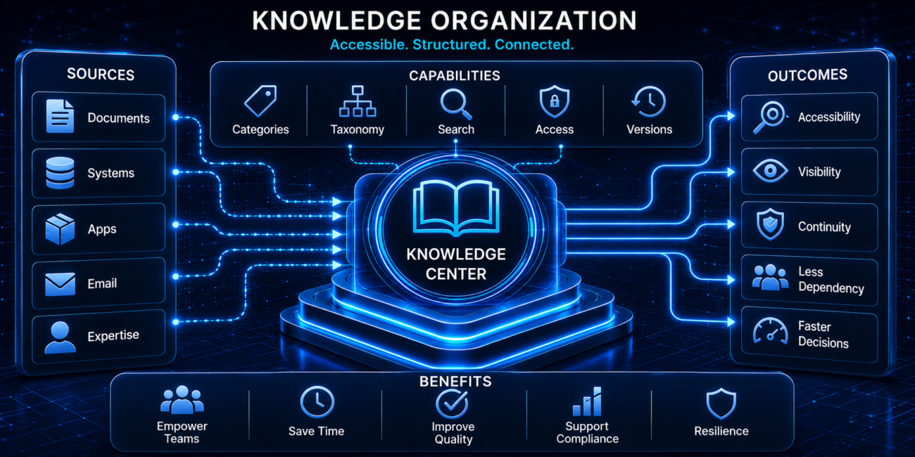 Knowledge organization system