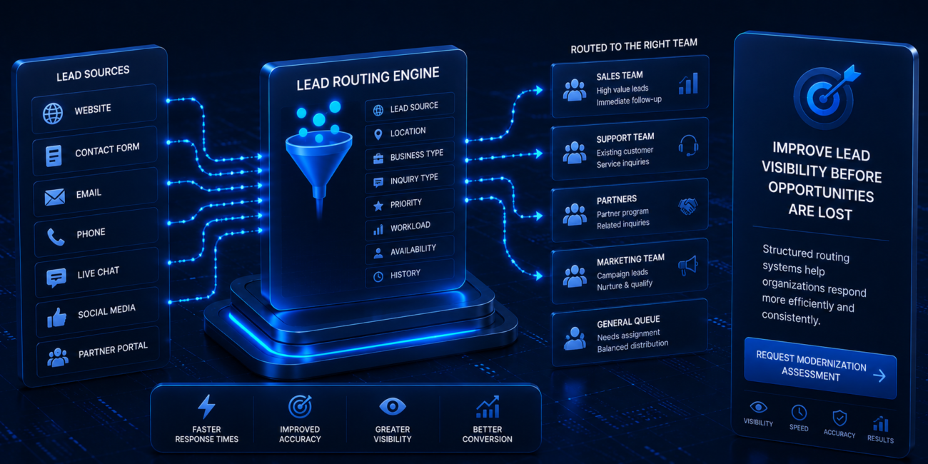 Lead routing system interface
