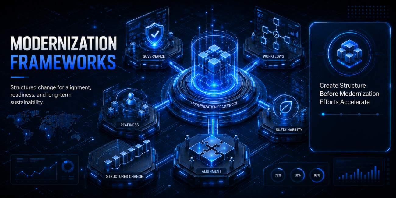 Modernization frameworks graphic