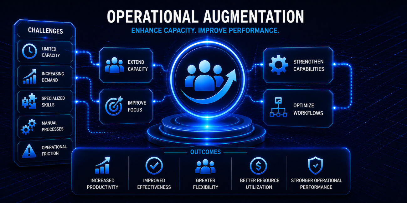 Operational augmentation interface